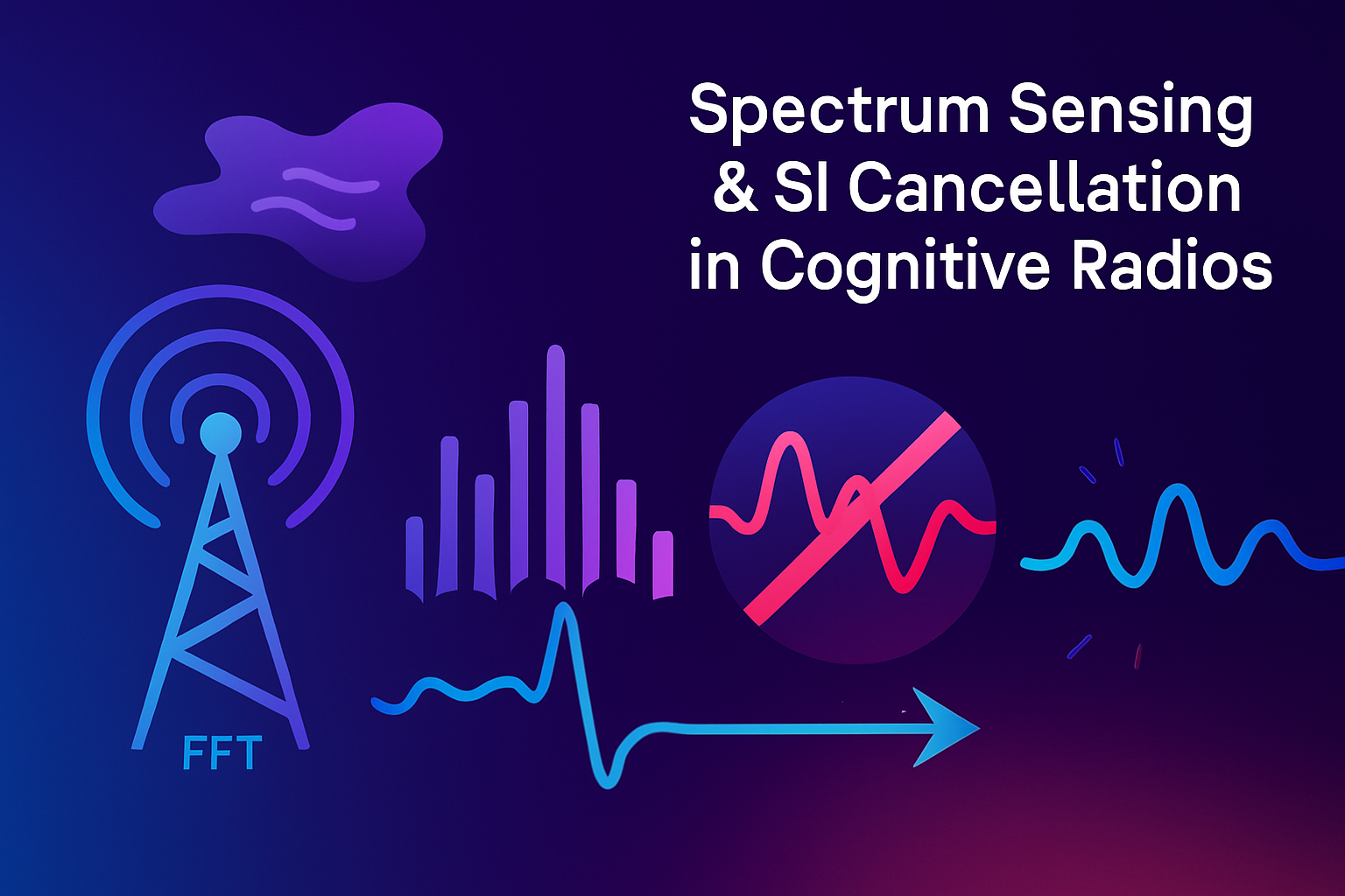 Spectrum Sensing & SI Cancellation in Cognitive Radios