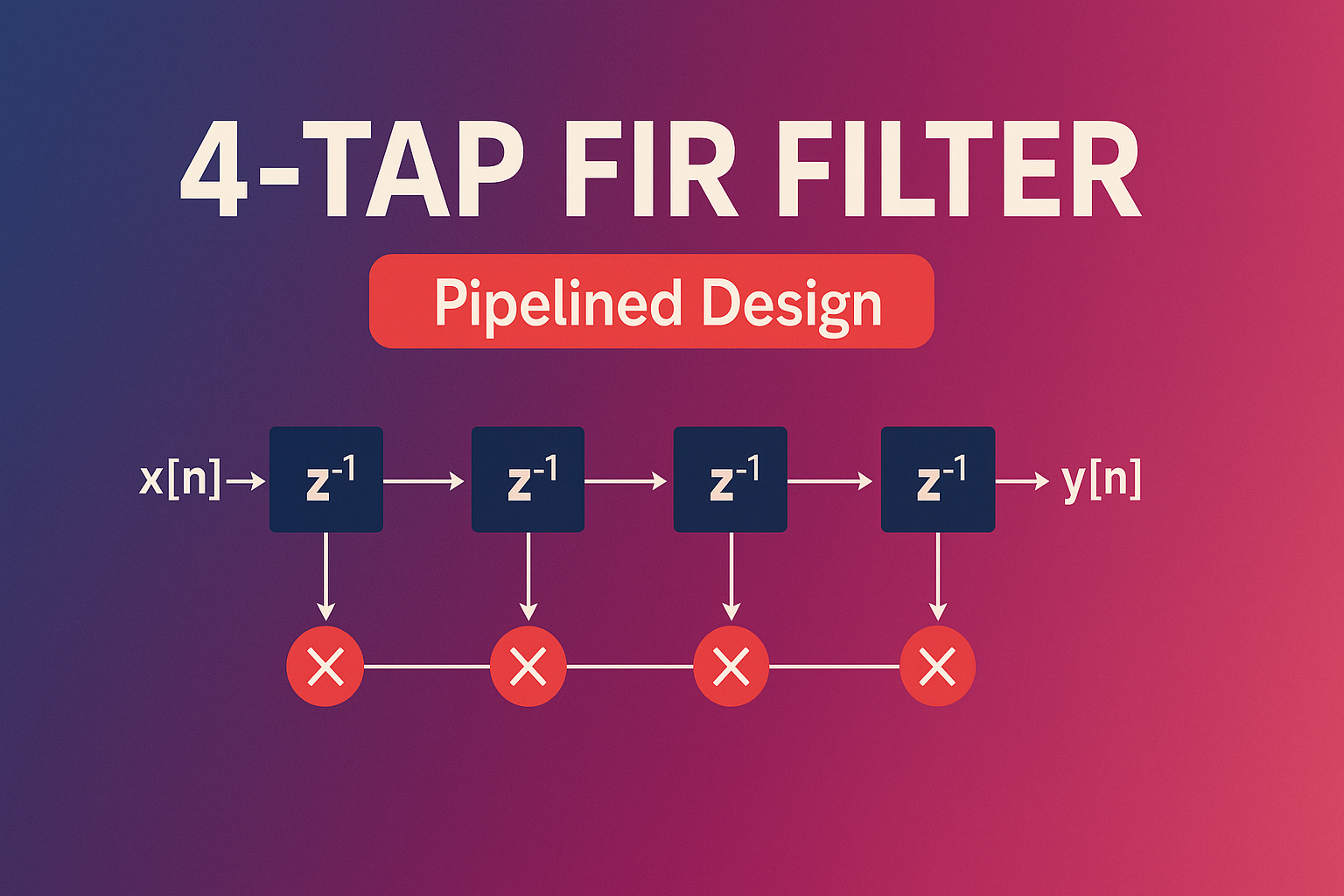 4-Tap FIR Filter